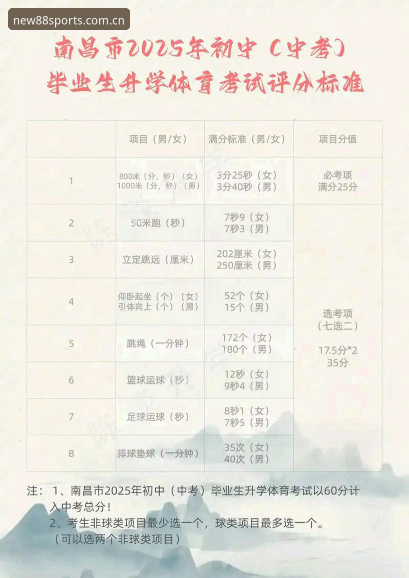 体育APP评测教程最新动态：88体育平台2025新版功能实测与使用指南